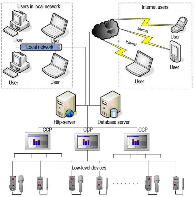 QRV Systems | Software – Technical Complex „Atlant“