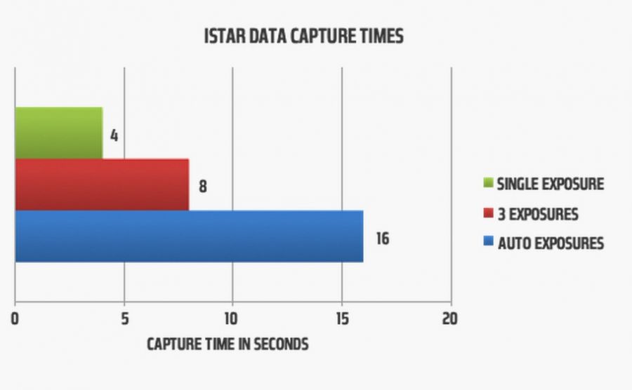 istar_data_capture_times